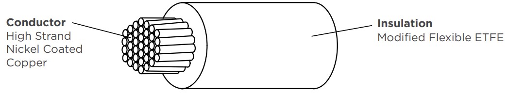 Mechanical Drawing - TE Connectivity RayFlite High Voltage Power Cables
